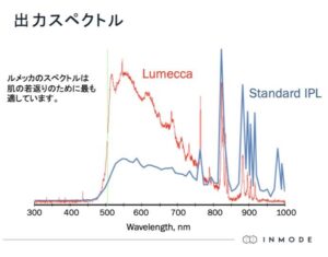 ルメッカの出す光の波長