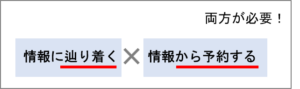 情報に関する図