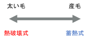 医療脱毛における毛質の特徴についての図
